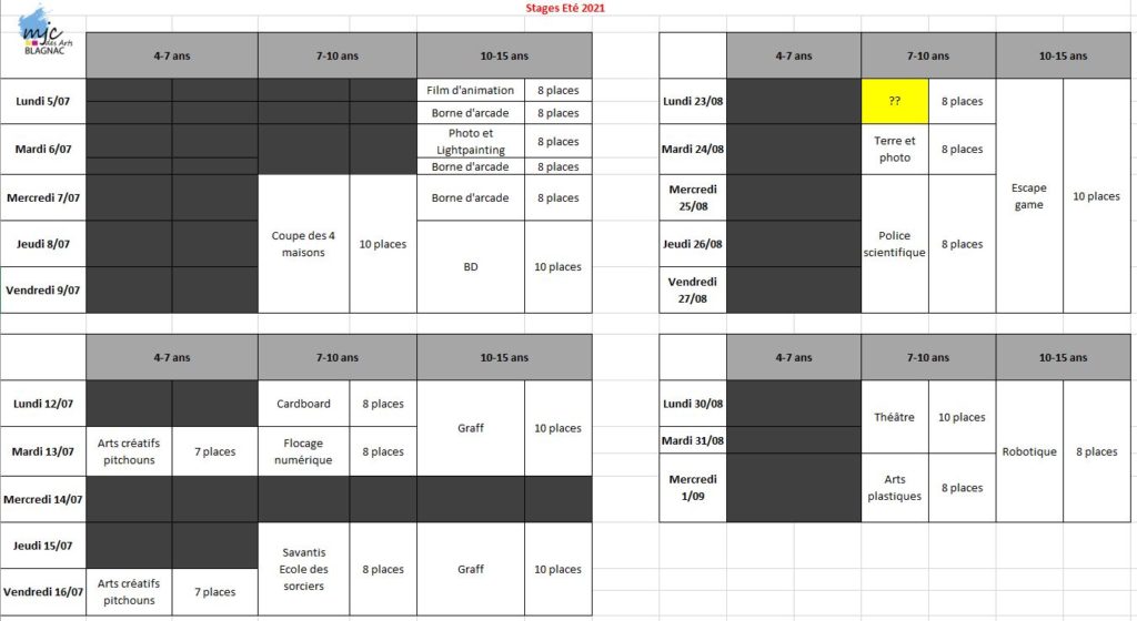 Récap stages été 2021
