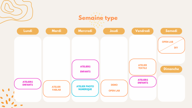 Semaine Type au Fablab