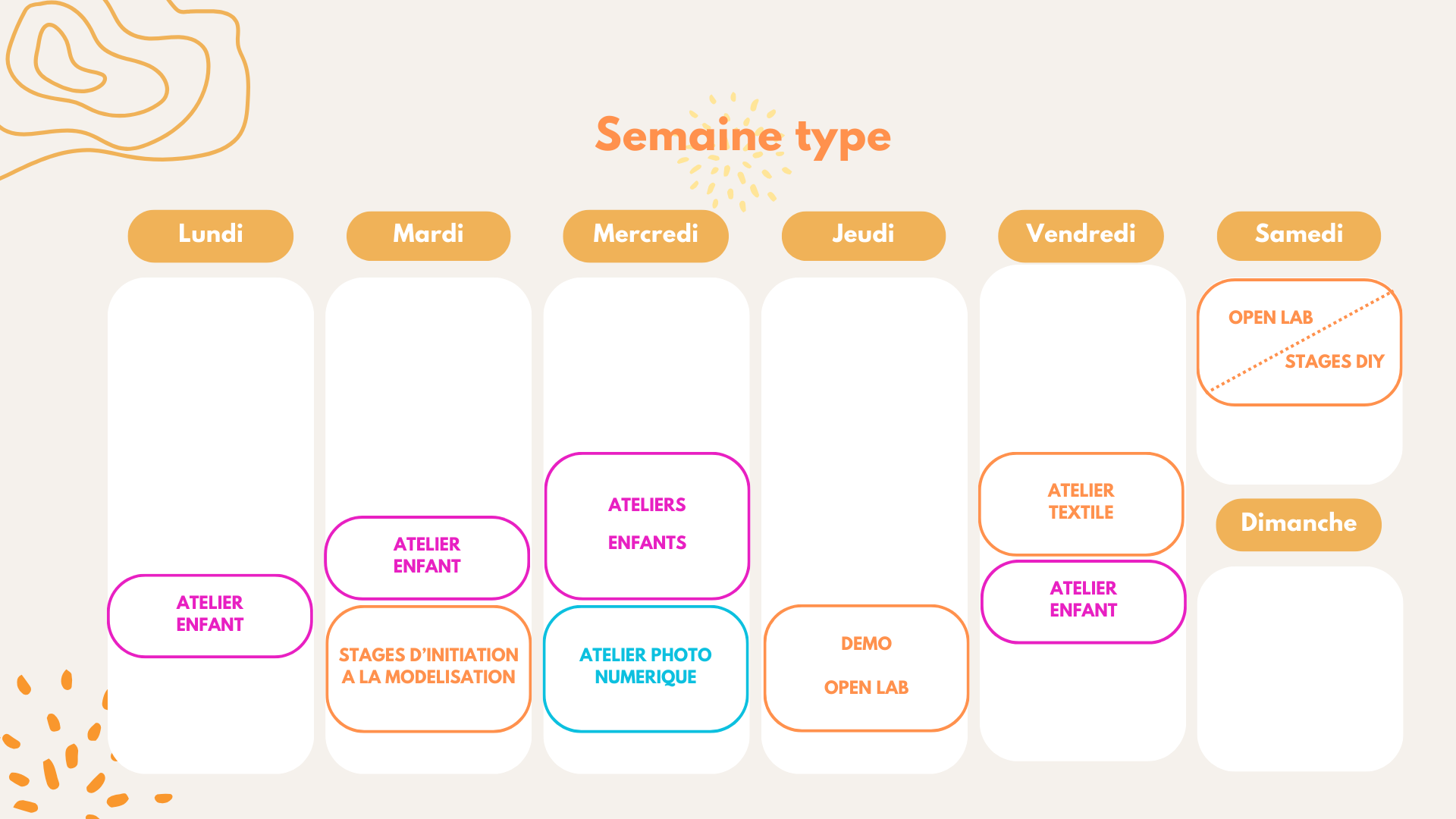 Semaine Type au Fablab en 2026
